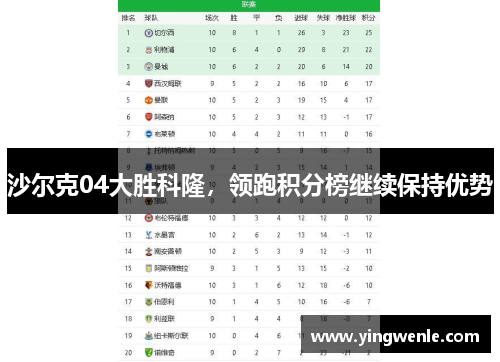 沙尔克04大胜科隆，领跑积分榜继续保持优势