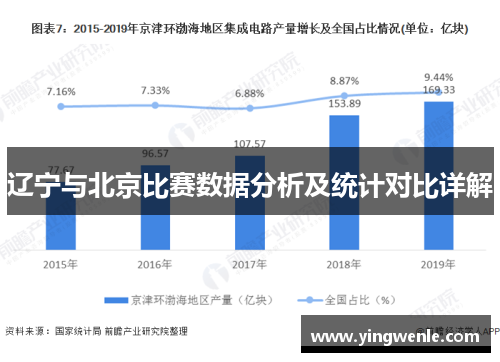 辽宁与北京比赛数据分析及统计对比详解